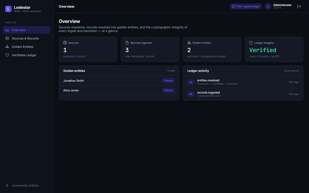 MasterWyse interface, view 1