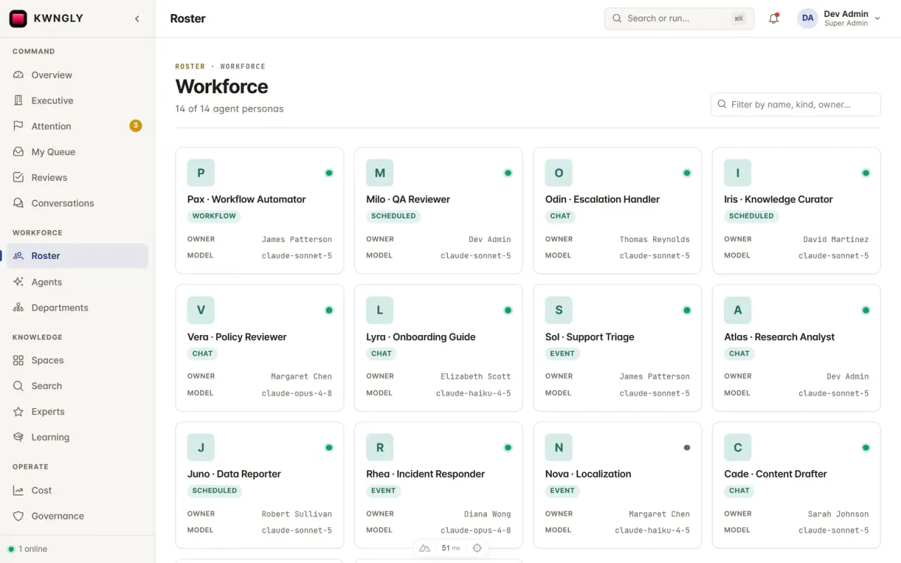 KWNGLY, the AI-workforce knowledge platform